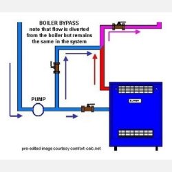 Varmepumpe tilbehr - By-pass st